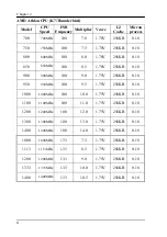 Preview for 10 page of CHAINTECH 7NJL3 User Manual