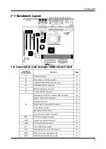 Preview for 10 page of CHAINTECH CT-6LIA Manual