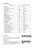 Предварительный просмотр 8 страницы Chal-tec 10006324 Manual