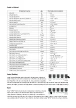 Предварительный просмотр 21 страницы Chal-tec 10006324 Manual