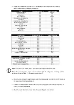 Предварительный просмотр 14 страницы Chal-tec 10006481 Manual