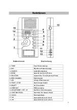 Preview for 6 page of Chal-tec elektronik star 10005702 Manual