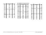 Preview for 68 page of Challenge CMT 330 Installation And Operator'S Manual