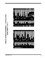 Preview for 29 page of Challenge MEDALIST 820 Instructions And Parts Manual