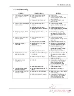 Preview for 22 page of Challenge SPARTAN 150 M Technical Service And Parts Manual