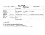 Preview for 7 page of Challenger Lifts SX14 Installation, Operation & Maintenance Manual