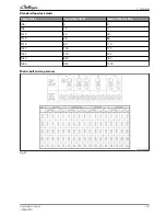 Preview for 32 page of Challenger MT945E Workshop Service Manual