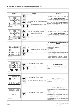 Preview for 66 page of Challenger Techstar CVT MT525B Series Operators Instruction Book