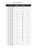 Preview for 15 page of ChallengerOptics CO-OPM-48 Operating Manual