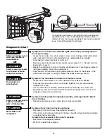 Preview for 32 page of Chamberlain 3850PC Owner'S Manual