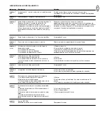 Preview for 83 page of Chamberlain ART200 Operating Instructions Manual