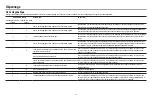 Preview for 89 page of Chamberlain B550C Owner'S Manual