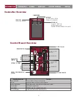 Preview for 4 page of Chamberlain CAP2D Installation Manual