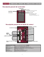 Preview for 42 page of Chamberlain CAP2D Installation Manual