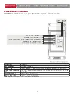 Preview for 5 page of Chamberlain CAPXS Installation Manual