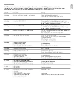 Предварительный просмотр 14 страницы Chamberlain CB202 Instructions Manual