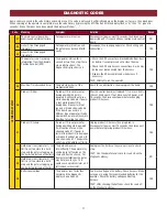 Preview for 12 page of Chamberlain CSL24U Troubleshooting Manual