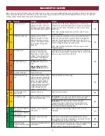 Preview for 13 page of Chamberlain CSL24U Troubleshooting Manual