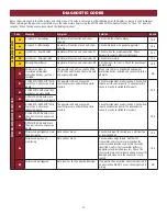 Preview for 14 page of Chamberlain CSL24U Troubleshooting Manual