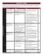 Preview for 16 page of Chamberlain CSL24U Troubleshooting Manual