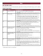 Preview for 33 page of Chamberlain CSL24U Troubleshooting Manual