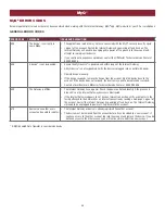 Preview for 34 page of Chamberlain CSL24U Troubleshooting Manual