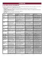 Предварительный просмотр 29 страницы Chamberlain CSW24U Installation Manual