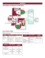 Предварительный просмотр 52 страницы Chamberlain CSW24U Installation Manual