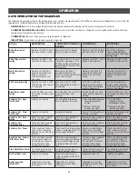 Preview for 27 page of Chamberlain CSW24VDC Installation Manual