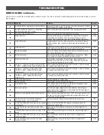 Preview for 37 page of Chamberlain CSW24VDC Installation Manual