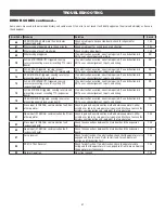 Preview for 38 page of Chamberlain CSW24VDC Installation Manual