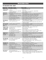 Preview for 40 page of Chamberlain CSW24VDC Installation Manual