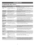 Preview for 41 page of Chamberlain CSW24VDC Installation Manual