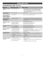 Preview for 42 page of Chamberlain CSW24VDC Installation Manual