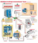 Preview for 1 page of Chamberlain Elite DC2000 Installation Manual