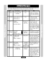 Предварительный просмотр 63 страницы Chamberlain Elite EL Series Programming Manual