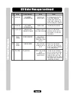 Предварительный просмотр 64 страницы Chamberlain Elite EL Series Programming Manual