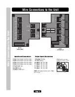 Preview for 7 page of Chamberlain Elite EL25G Installation Manual