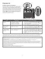 Preview for 29 page of Chamberlain Elite K1D6761-1CC Manual