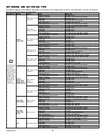 Предварительный просмотр 28 страницы Chamberlain ELITE Series Installation Manual