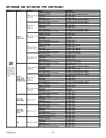 Предварительный просмотр 36 страницы Chamberlain ELITE Series Installation Manual