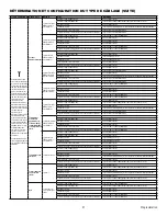 Предварительный просмотр 85 страницы Chamberlain ELITE Series Installation Manual