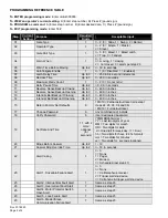 Предварительный просмотр 2 страницы Chamberlain Estate Series X1 LiftMaster Professional Replacement Instructions