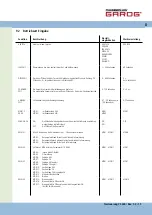 Предварительный просмотр 15 страницы Chamberlain Garos CS 300 Operating Instructions Manual