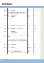 Предварительный просмотр 40 страницы Chamberlain Garos CS 300 Operating Instructions Manual