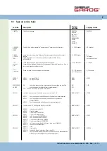 Предварительный просмотр 63 страницы Chamberlain Garos CS 300 Operating Instructions Manual