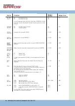 Предварительный просмотр 64 страницы Chamberlain Garos CS 300 Operating Instructions Manual