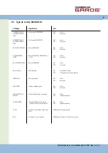 Предварительный просмотр 65 страницы Chamberlain Garos CS 300 Operating Instructions Manual