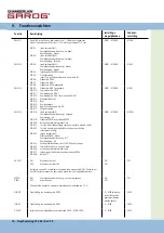 Предварительный просмотр 88 страницы Chamberlain Garos CS 300 Operating Instructions Manual