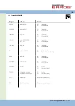 Предварительный просмотр 93 страницы Chamberlain Garos CS 300 Operating Instructions Manual